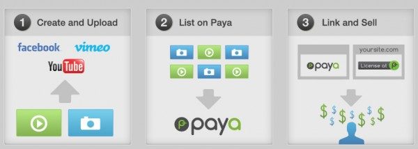 A new stock photo concept cuts our the middleman   Paya news agencies 